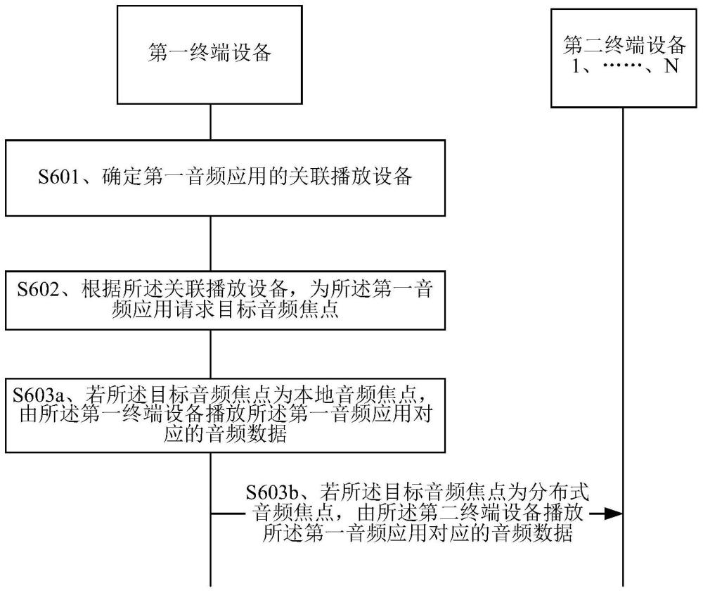 一种音频播放系统、方法及终端设备与流程