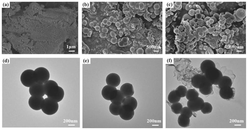 一种石墨碳改性的二氧化硅-氮化碳核壳纳米球材料、氧化石墨烯基复合膜及制备方法和应用