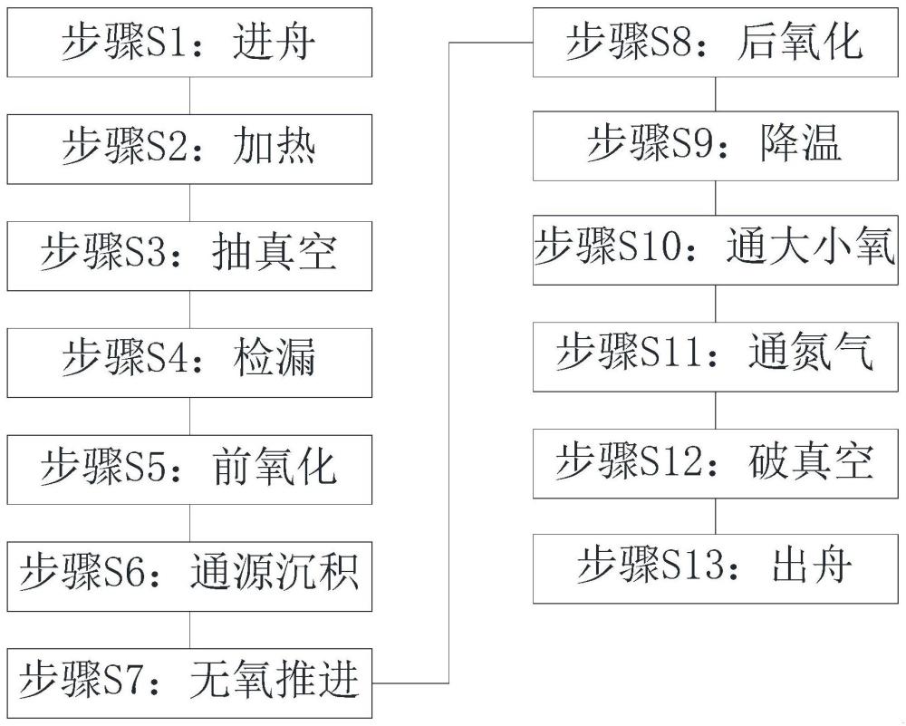 一种topcon硼扩散工艺的制作方法