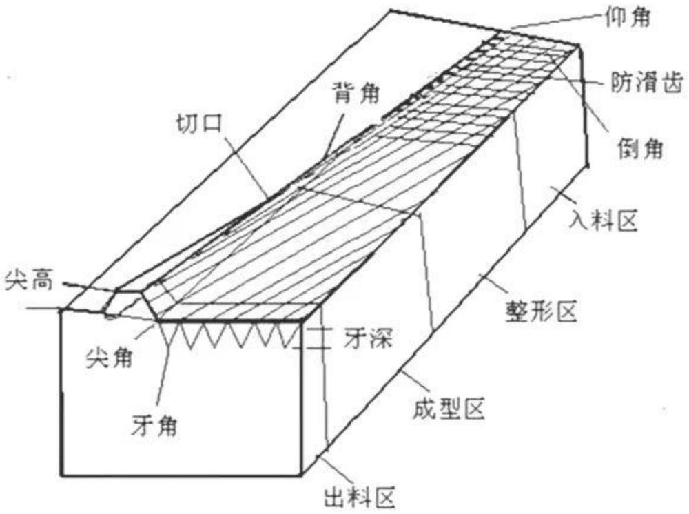 一种用于螺纹紧固件模具加工的双刀工艺