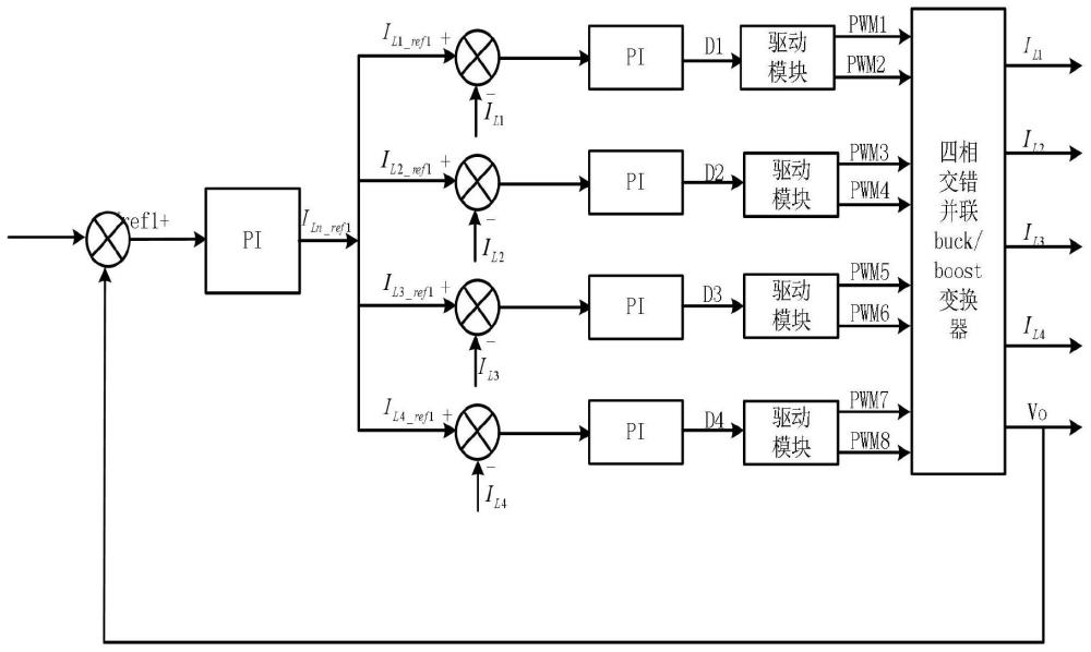 基于四相交错DC-DC电路的自适应PI调节方法、变换器与流程