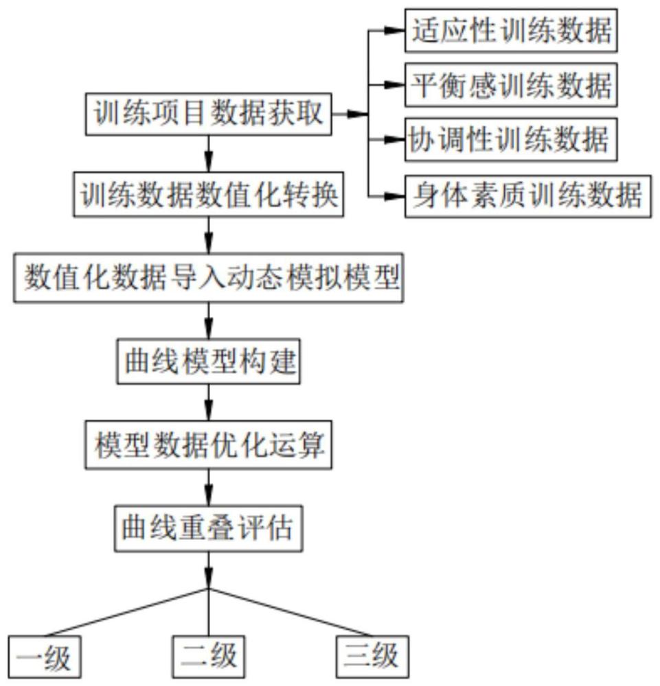 VR防眩晕训练器眩晕训练程度动态模拟系统及方法与流程