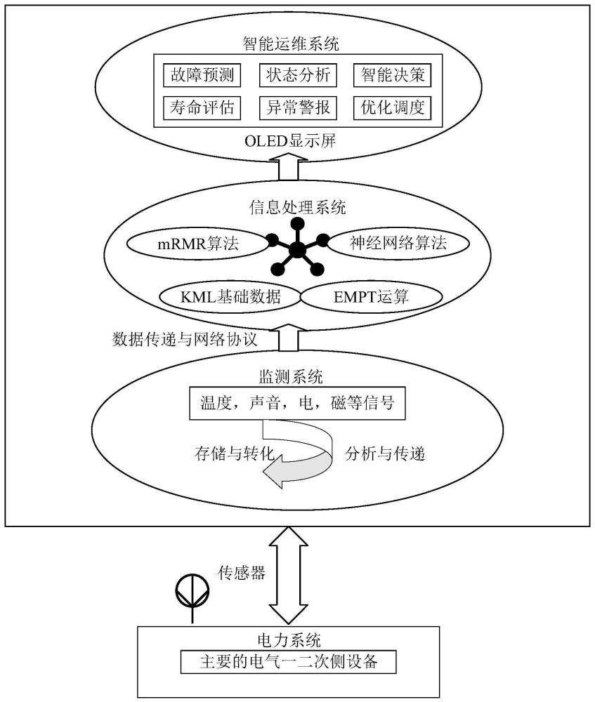 一种配电线路数字运维系统的制作方法