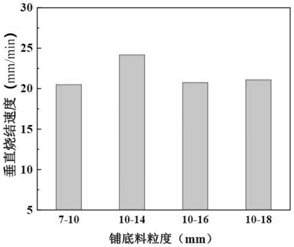 一种烧结机铺底料方法与流程