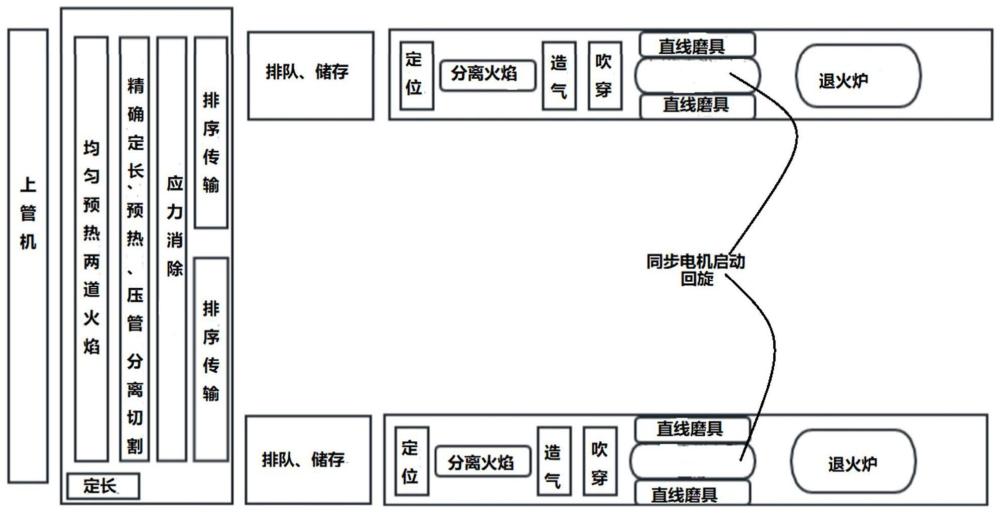 中性硼硅管制西林瓶卧式成型设备的制作方法