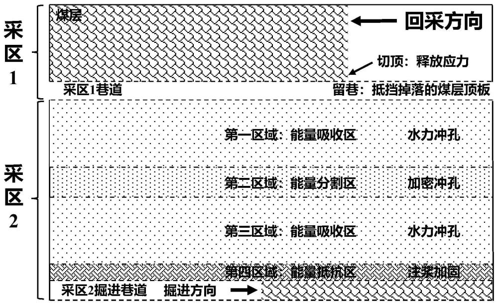 一种深井双工作面相遇复合灾害能量分割控制方法与流程