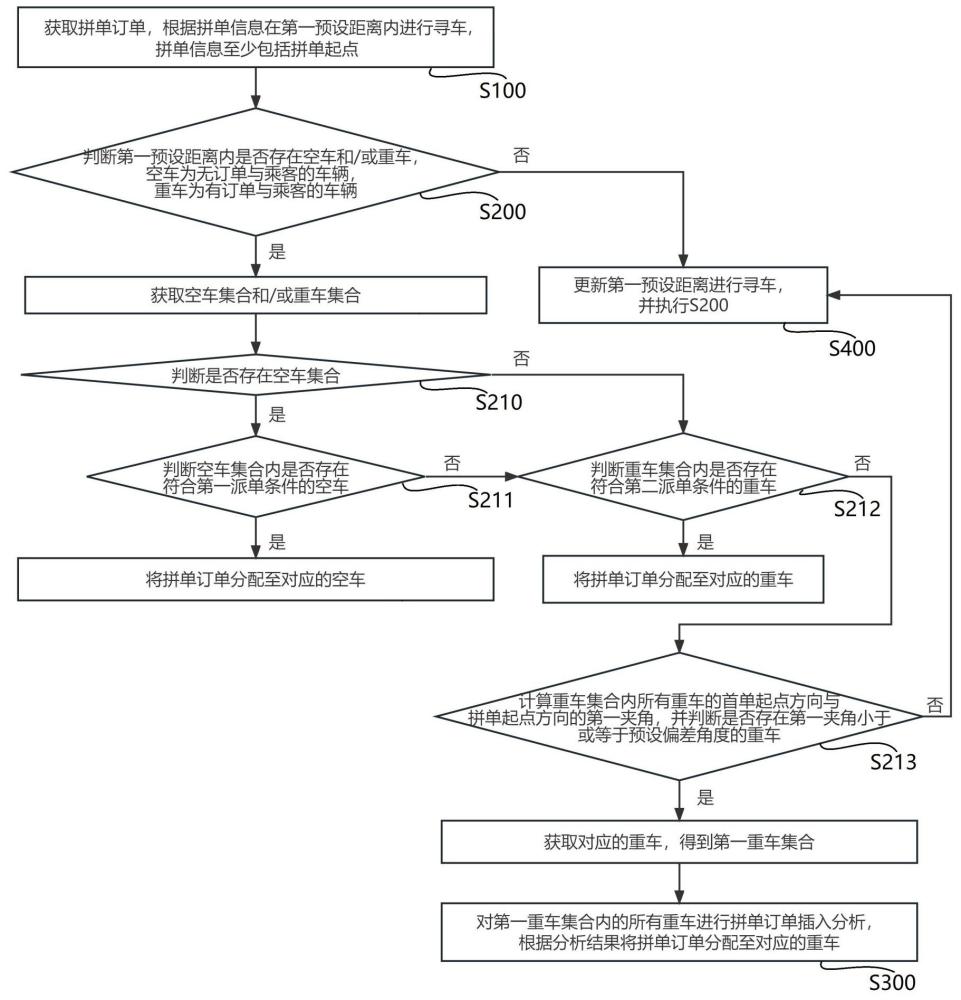 一种拼单出行方法、系统及存储介质与流程