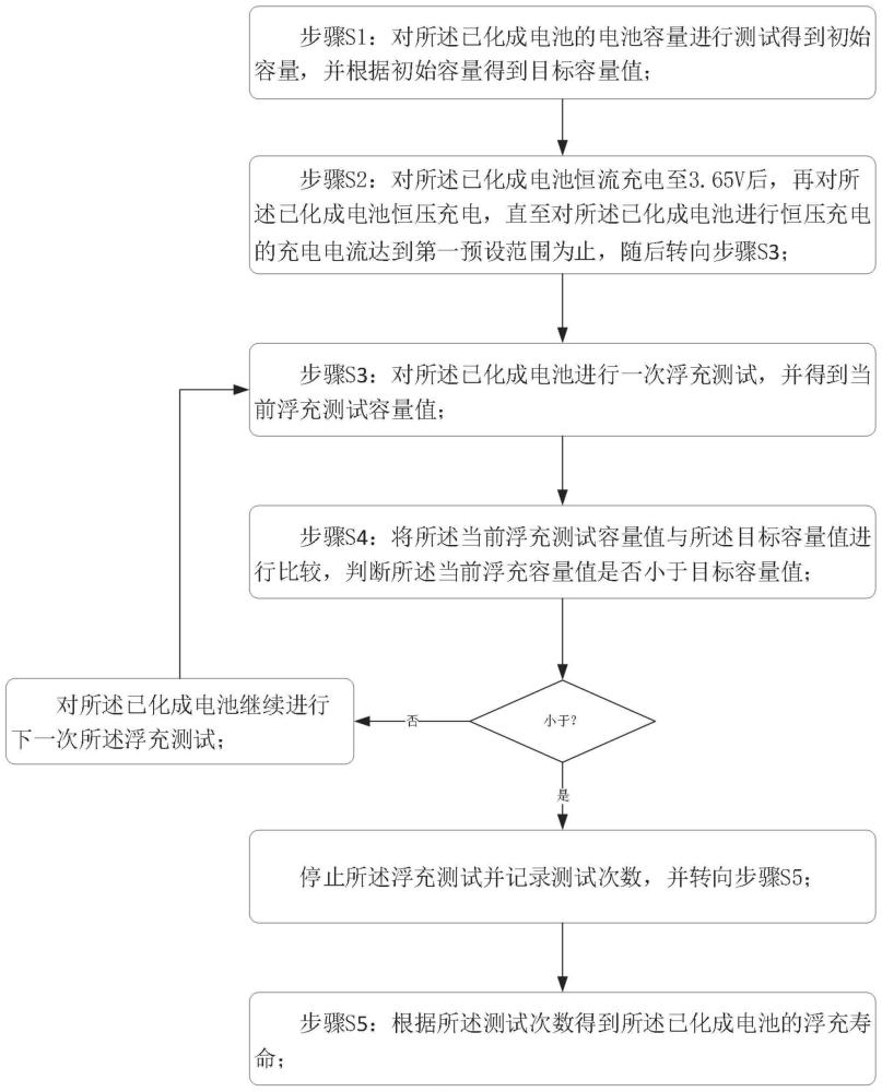 一种浮充寿命测试方法及磷酸铁锂电池与流程