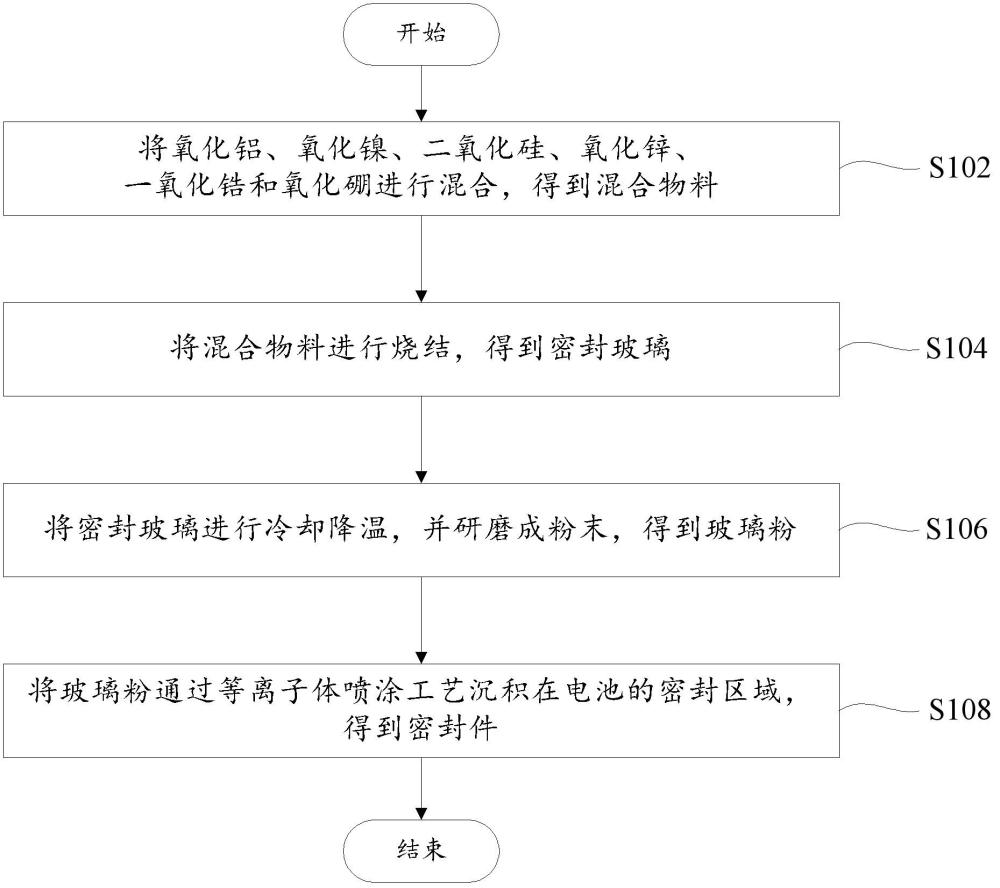 固体氧化物燃料电池的密封件及其制备方法与流程