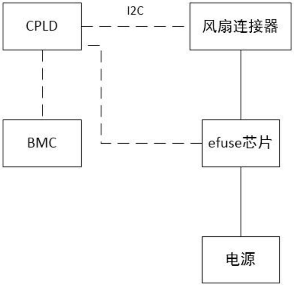 一种服务器风扇监控系统的制作方法