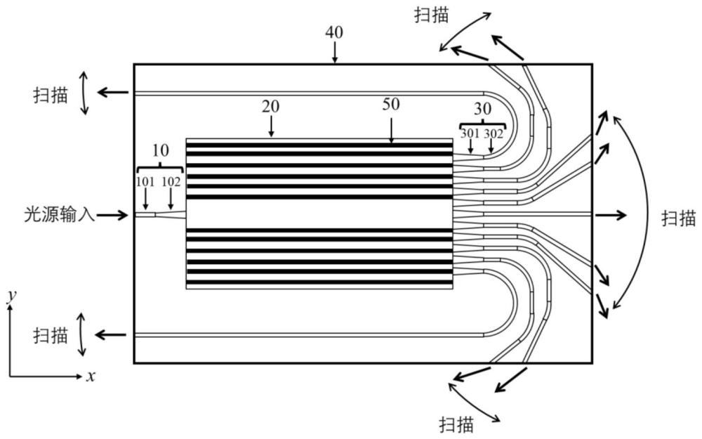 一种集成光开关型光扫描器件