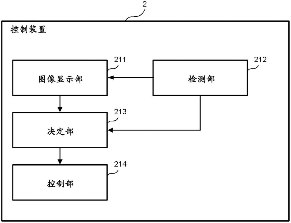 工业机械的控制装置的制作方法