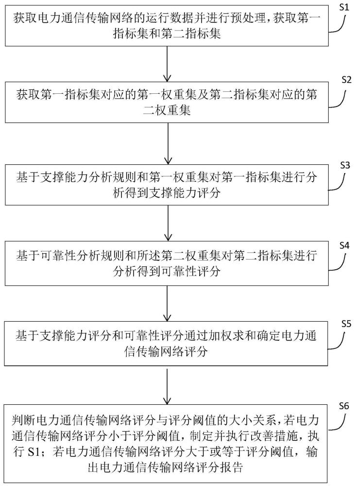 一种电力通信传输网络运维辅助方法与流程