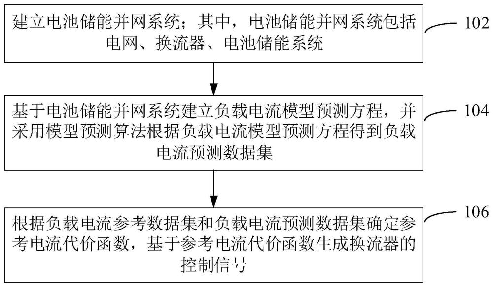 电池储能并网系统模型预测控制方法、装置和计算机设备与流程