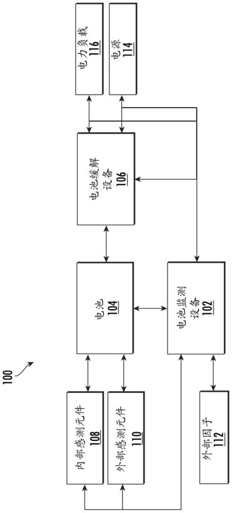 用于基于严重程度来管理紧急电池状况的多级缓解系统和方法与流程