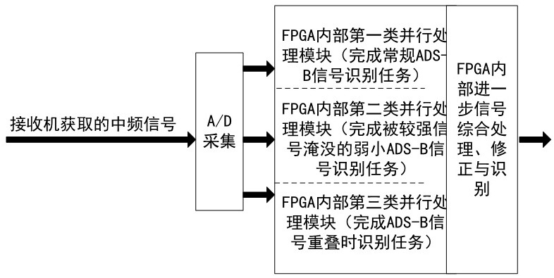 空域全覆盖性抗干扰ADS-B系统方法与流程