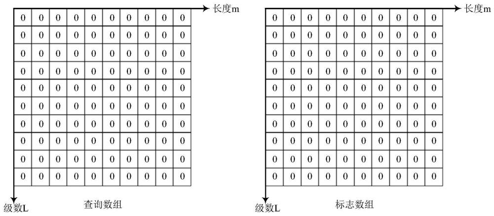 数据预查询方法、装置、设备及计算机可读存储介质与流程