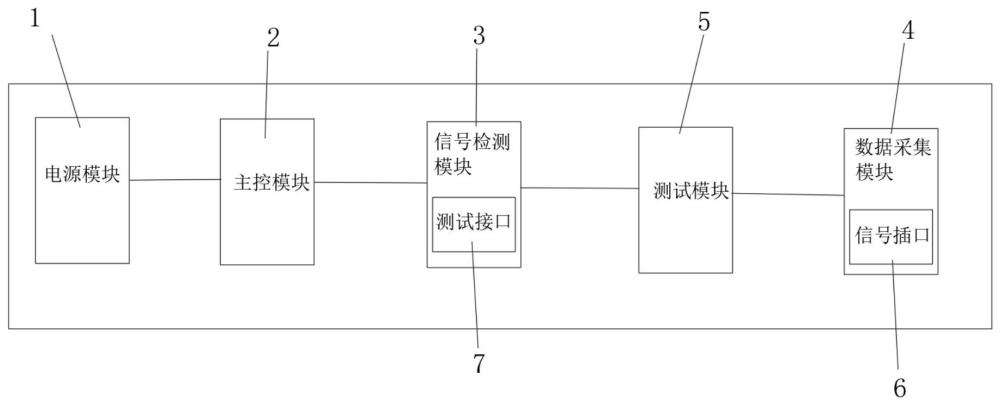 一种抗干扰滤波器性能测试装置的制作方法