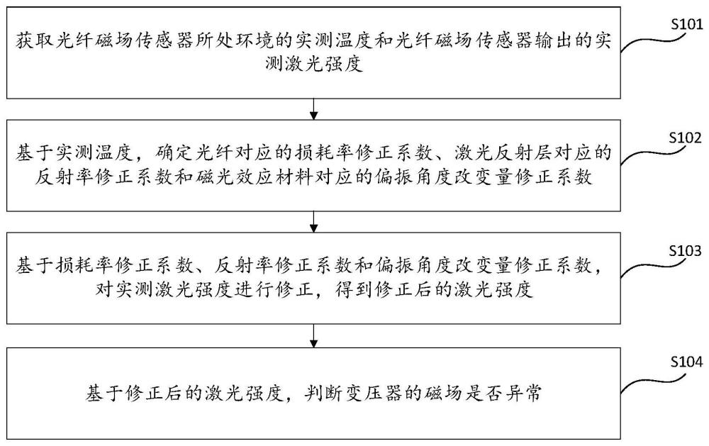 计及温度效应的变压器磁场测量方法、装置及设备与流程