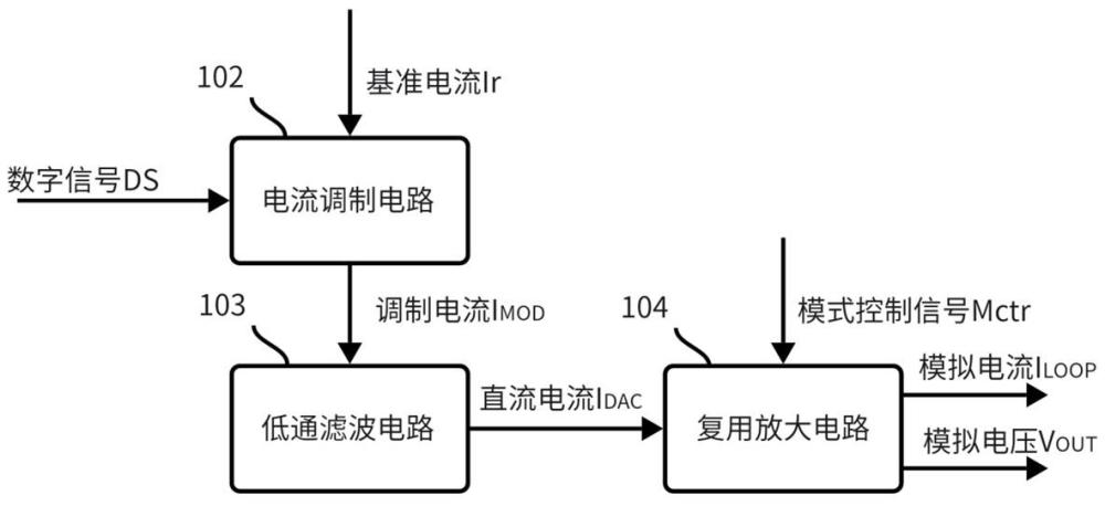 双模式输出的数模转换电路及数模转换芯片的制作方法