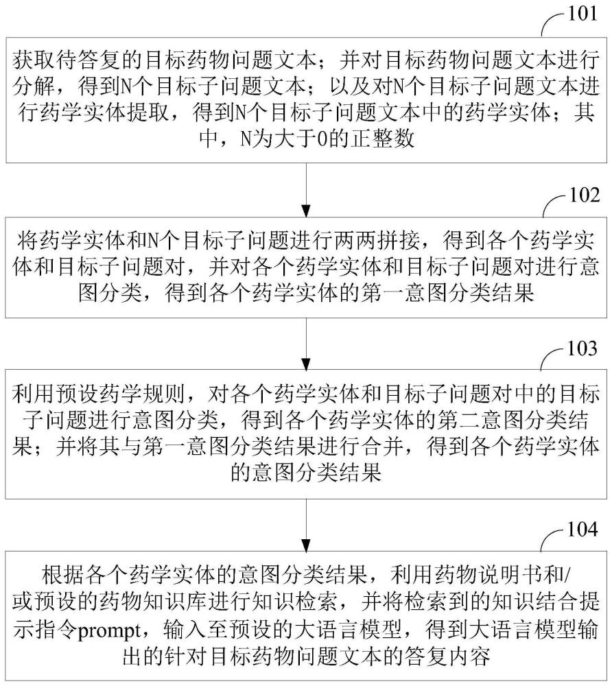 一种药物知识问答方法、装置、存储介质及设备与流程