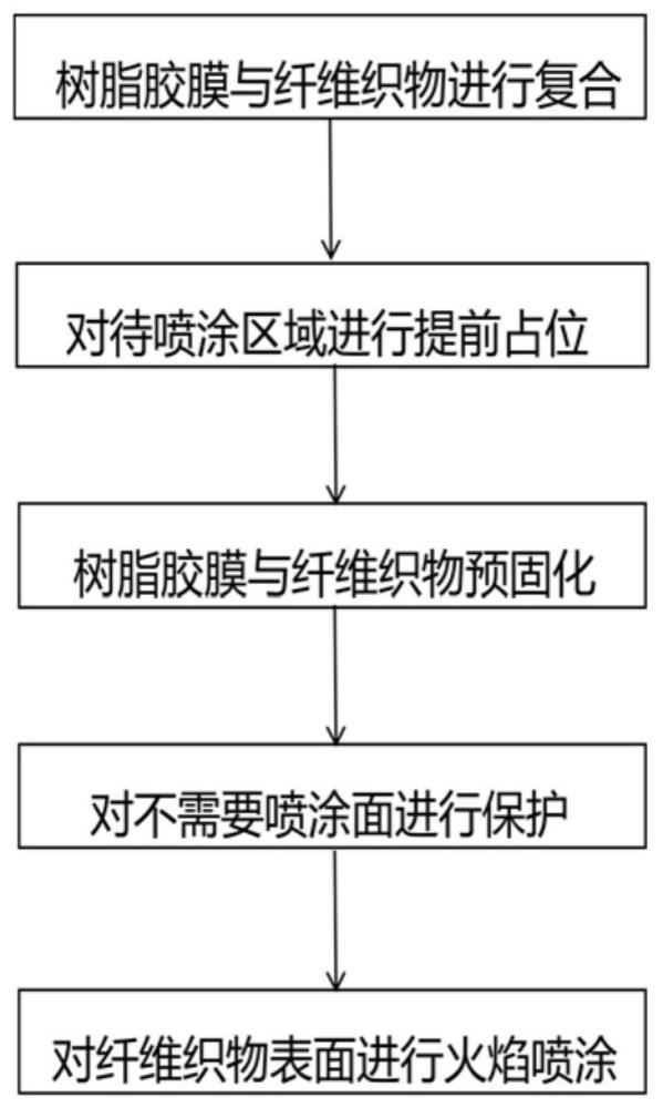 一种纤维织物表面金属化的工艺方法及应用与流程