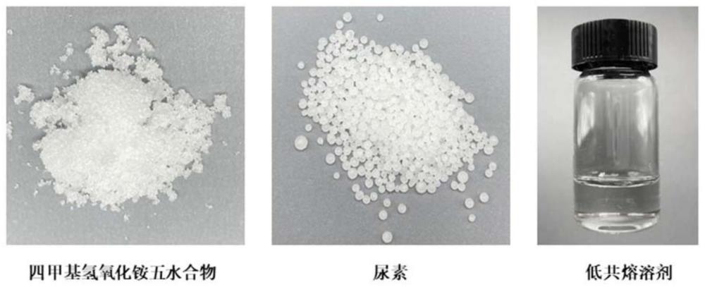 一种低共熔溶剂、其制备方法及其在纤维素溶解中的应用