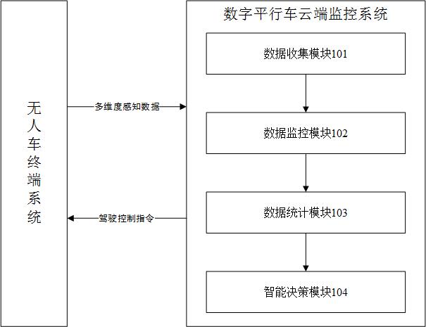 一种数字平行车云端监控系统及方法与流程