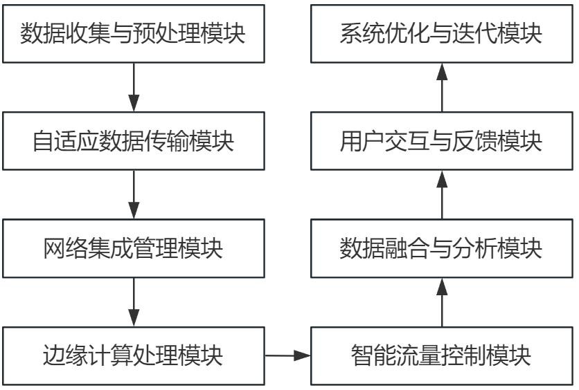 基于物联网的智能农业管理平台的制作方法