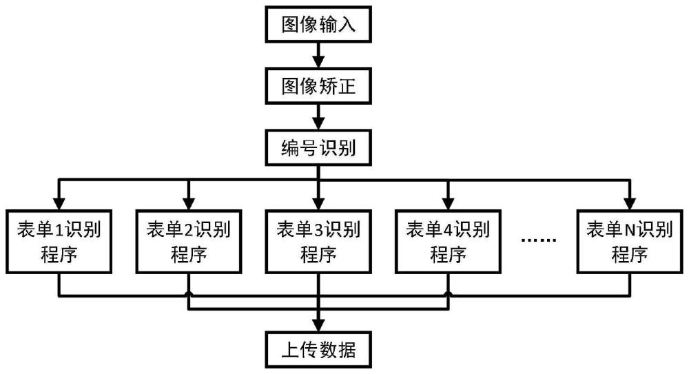 一种基于图像处理的记录单识别方法