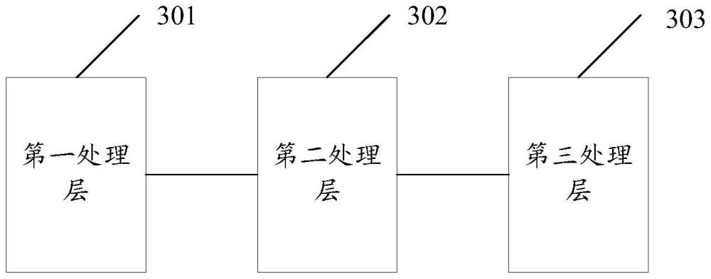 资产保护系统、方法、装置、相关设备及存储介质与流程