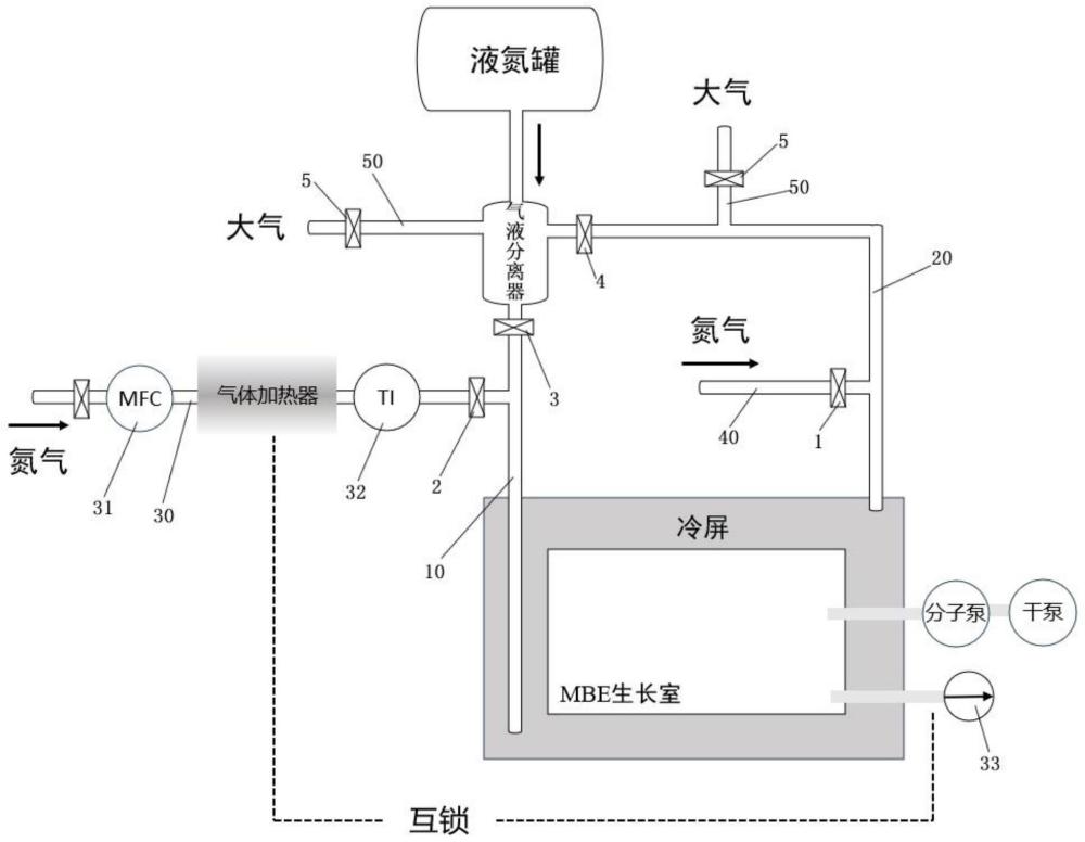 一种冷屏活化装置及活化方法与流程