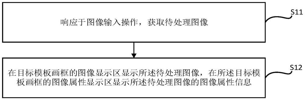 图像处理方法、装置、设备、存储介质及芯片与流程