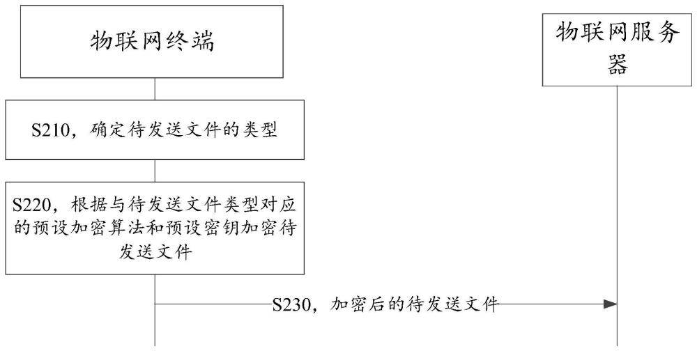 数据传输方法、装置、设备和存储介质与流程