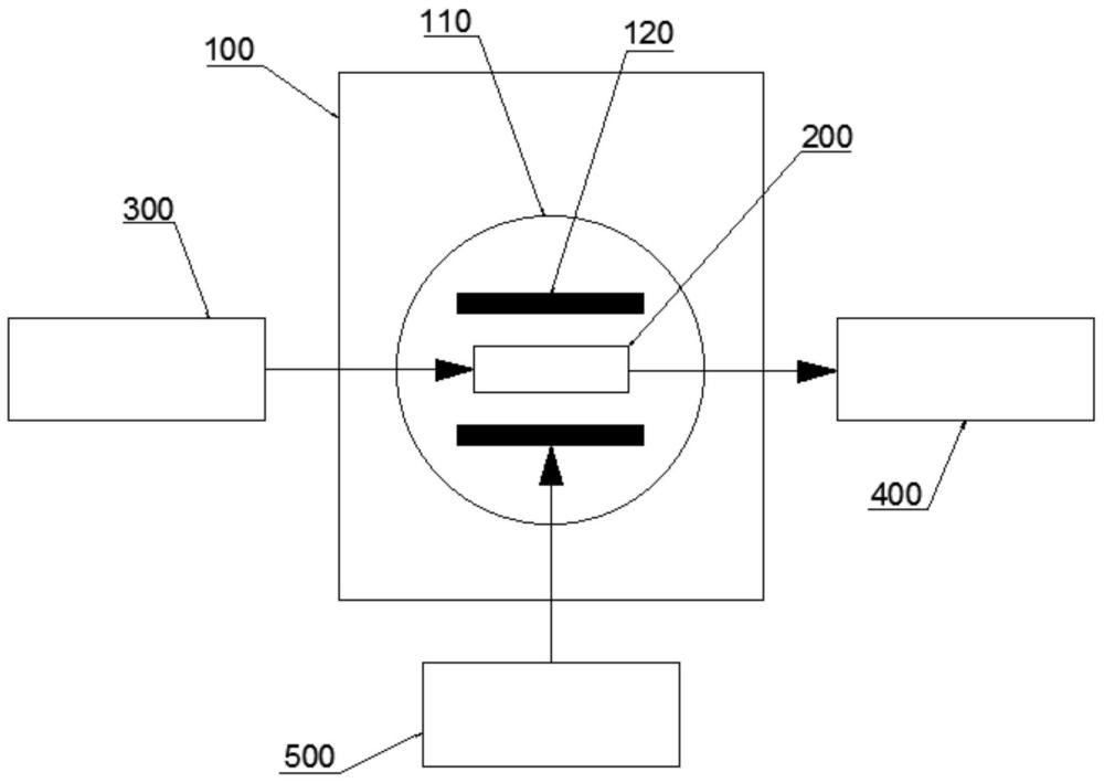 锥形微纳光纤布拉格光栅传感器的多参数测量装置及方法
