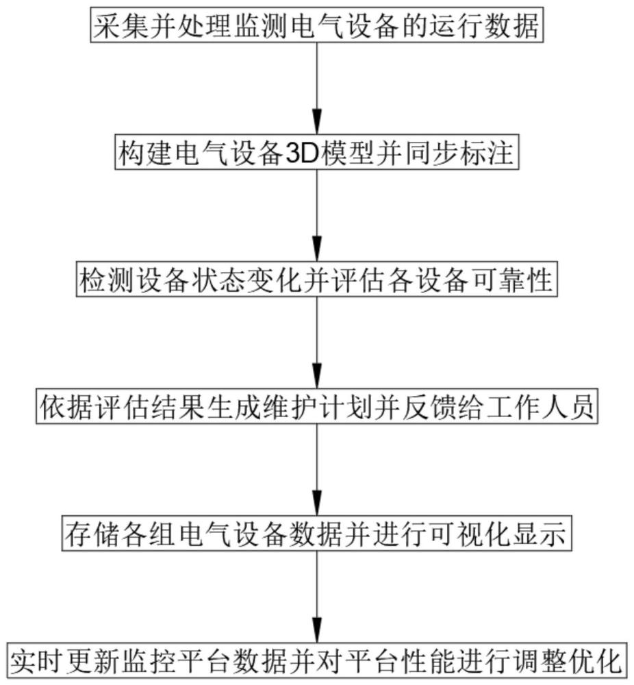 一种基于可靠性的电气设备预防性维修优化方法及装置