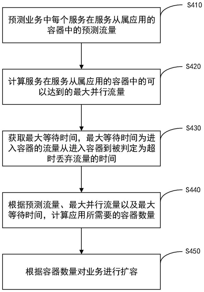 流量负载均衡方法、装置、电子设备及程序产品与流程