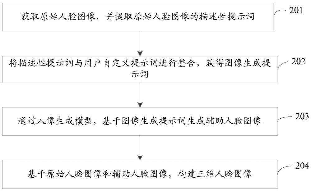 一种图像处理方法、装置、设备及存储介质与流程