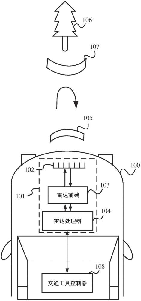 雷达信息压缩的装置、系统和方法与流程