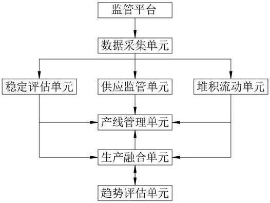 基于数据分析的压力传感器产线加工运行监管系统的制作方法