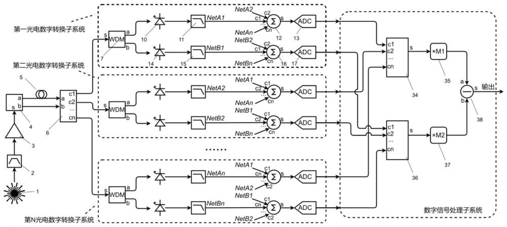 一种锁模激光源载波包络偏移频率的测量装置及测量方法