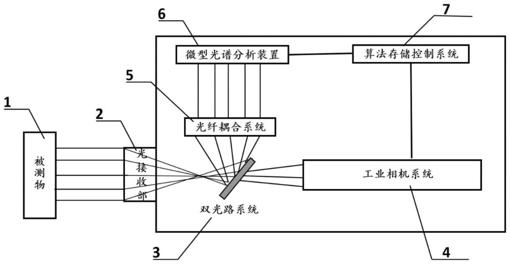 一种成像色度计及光测量方法与流程