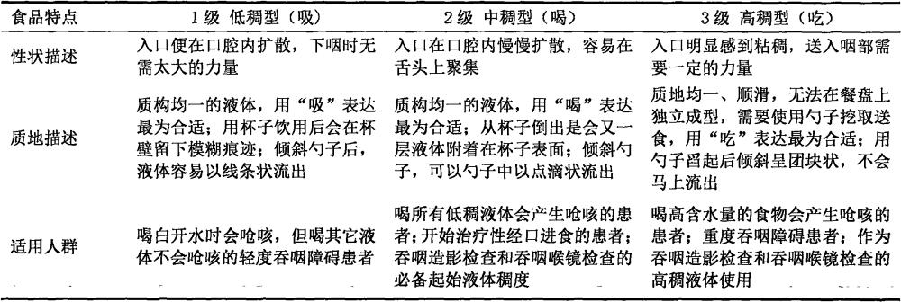 一种高营养密度的慕斯产品及其制备方法与流程