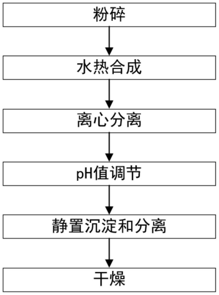 一种生物刺激剂及其制备和使用方法