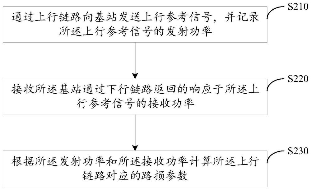 上行路损确定方法、装置、计算机存储介质和通讯系统与流程