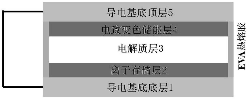 一种多色彩电致变色储能器件及其制备方法