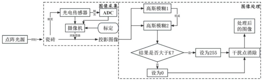 一种瓷砖表面图像采集处理系统