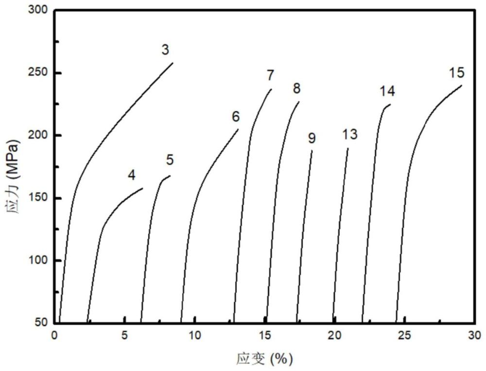 一种高强度镁合金及其制备方法与流程