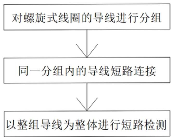 一种螺旋式线圈短路快速测量方法与流程