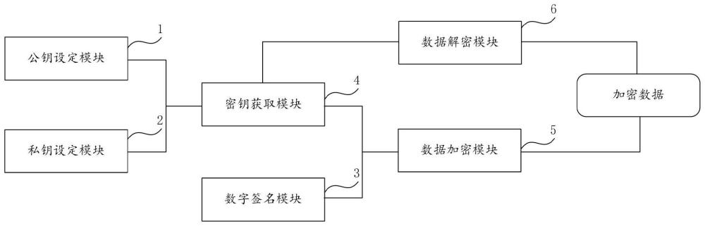 数据安全系统及其数据处理方法与流程